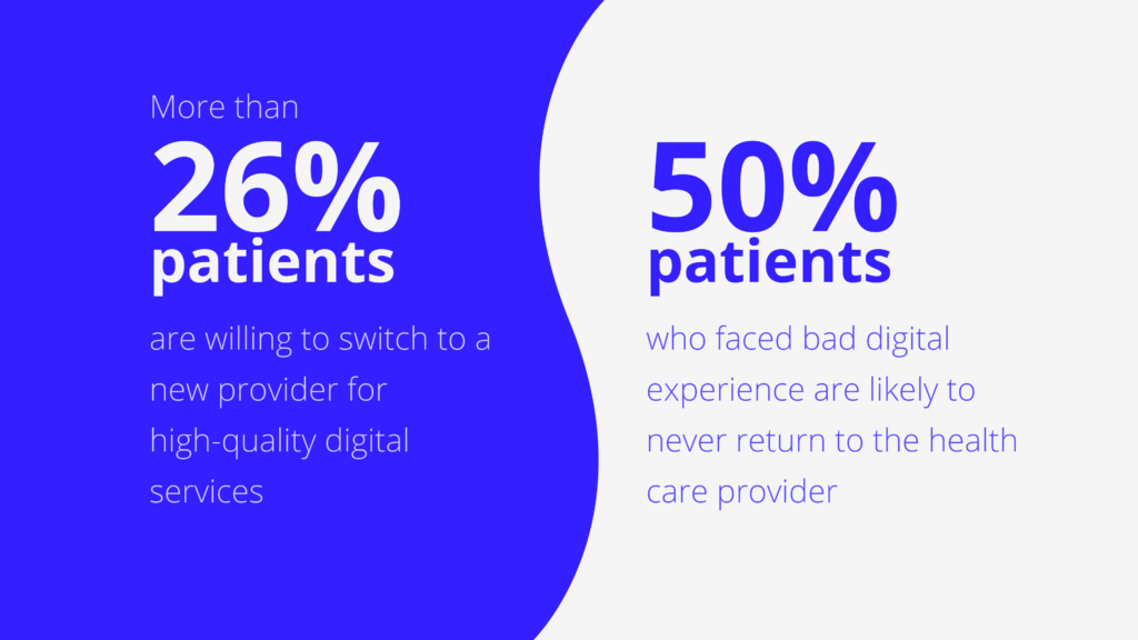 patient engagement platform quality and user expectation