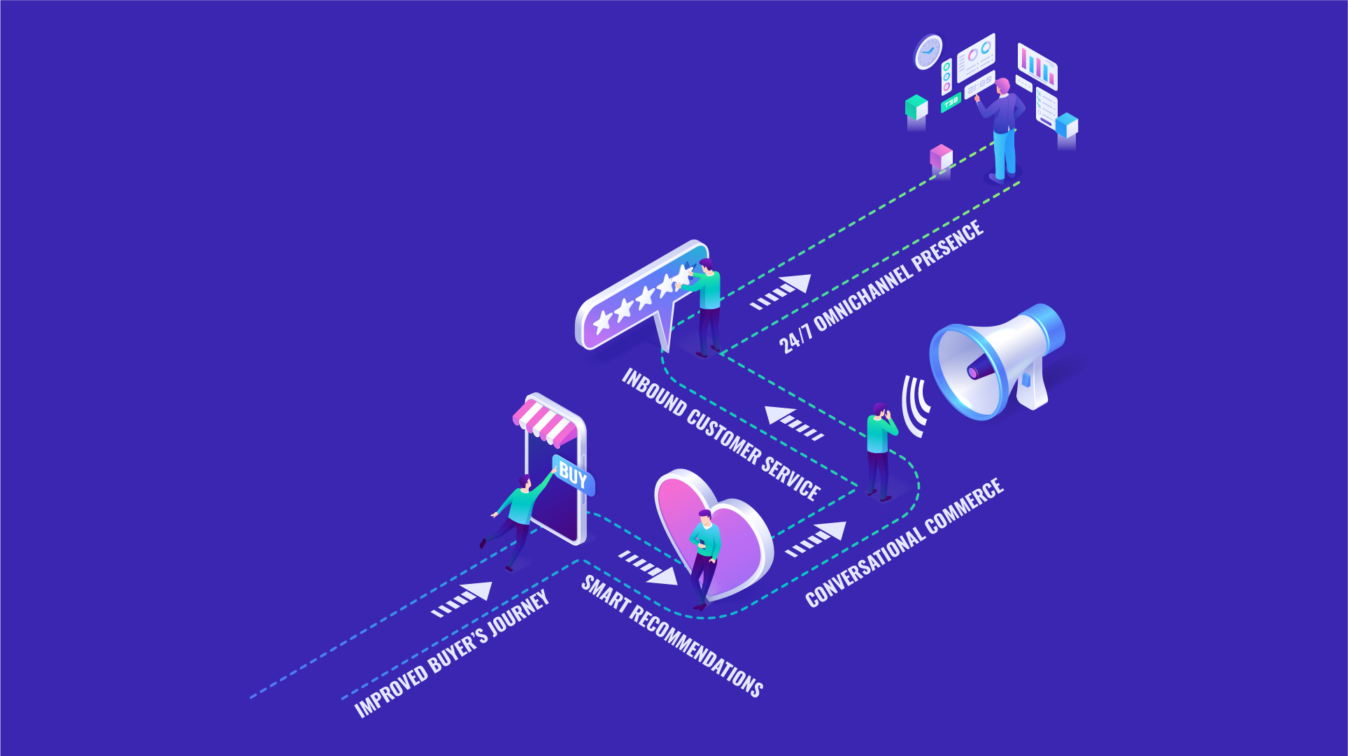 conversational ai in each stage of e-commerce customer journey