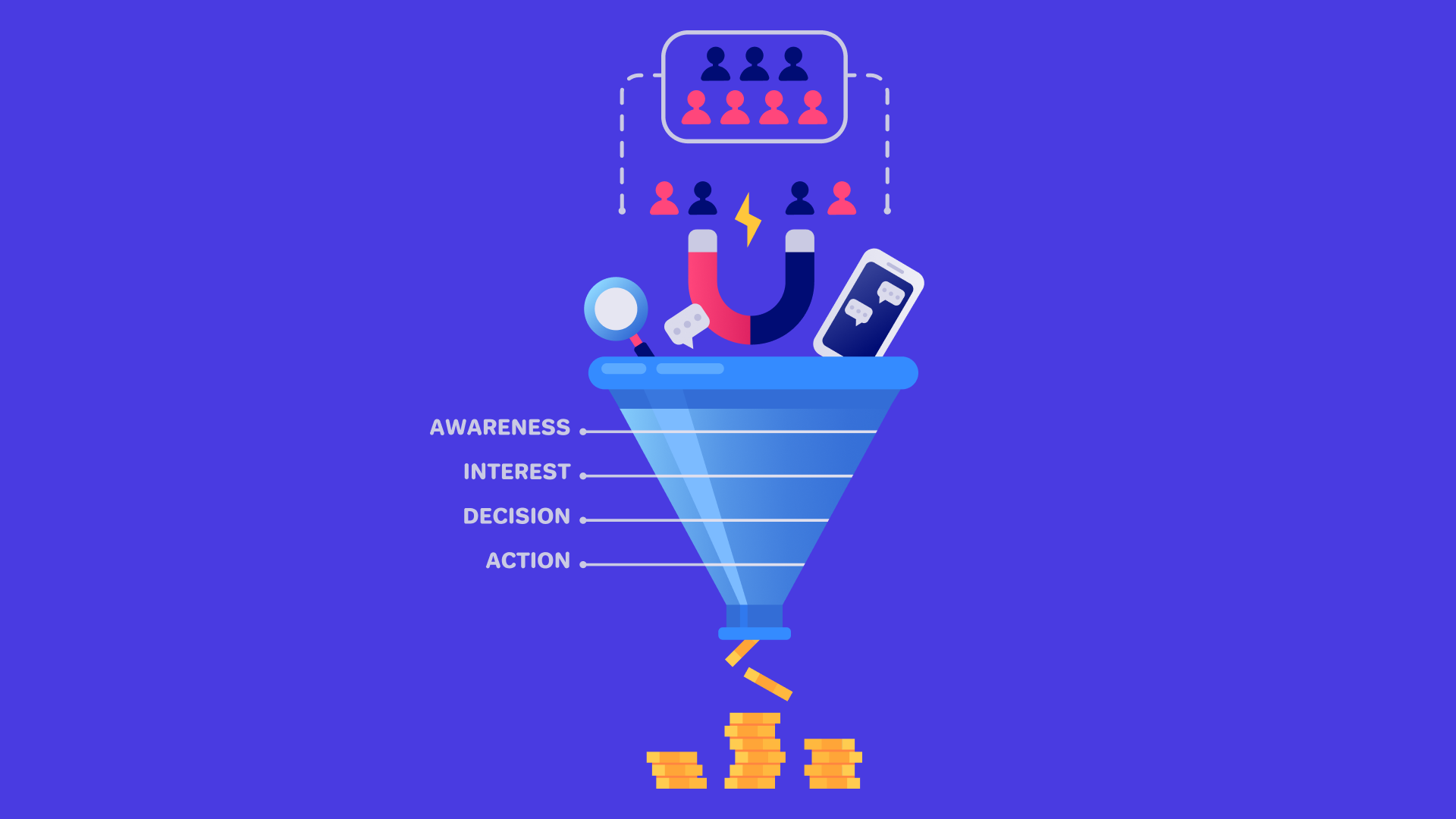 marketing conversion funnel