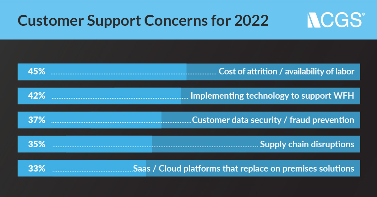 Top-business-concerns-CX