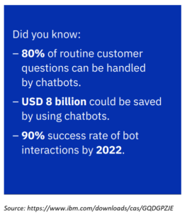 unified fullstack conversational AI platform 